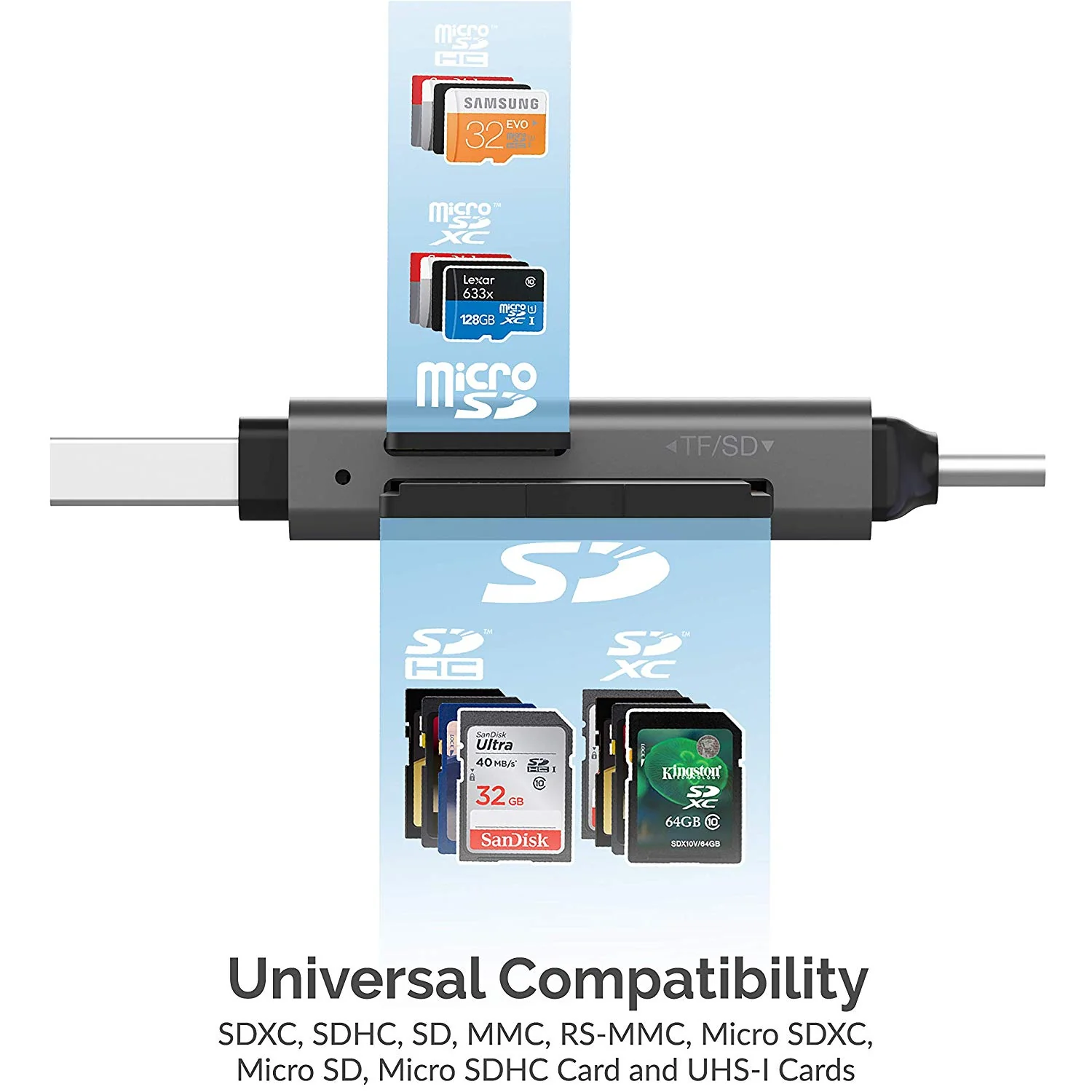 USB 3.0 and USB Type-C OTG Card Reader - Image 4