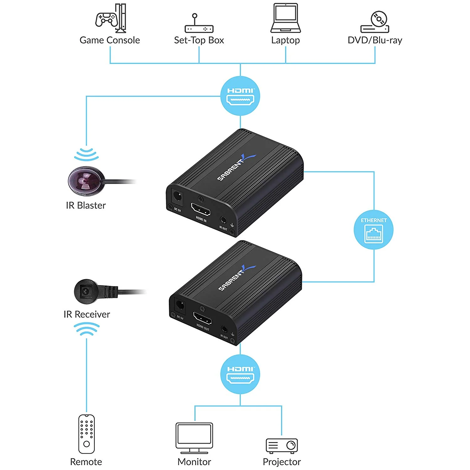 4K HDMI Extender Over CAT6 (60 Meters / 200 ft) - Image 3