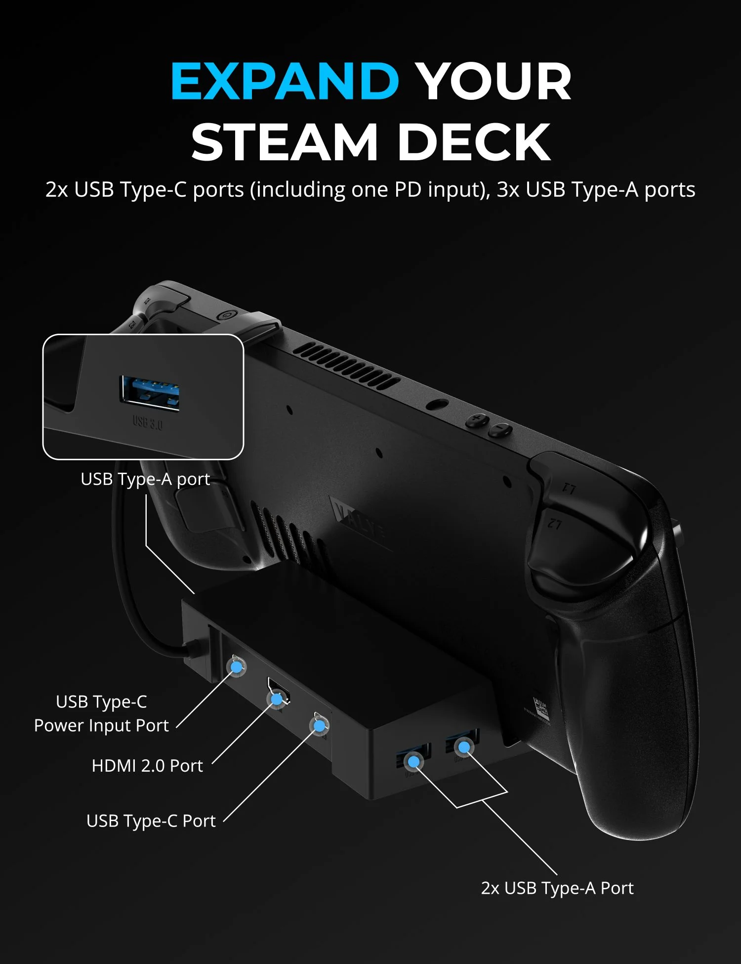 6-Port Docking Station for Steam Deck and USB C Devices - Image 2