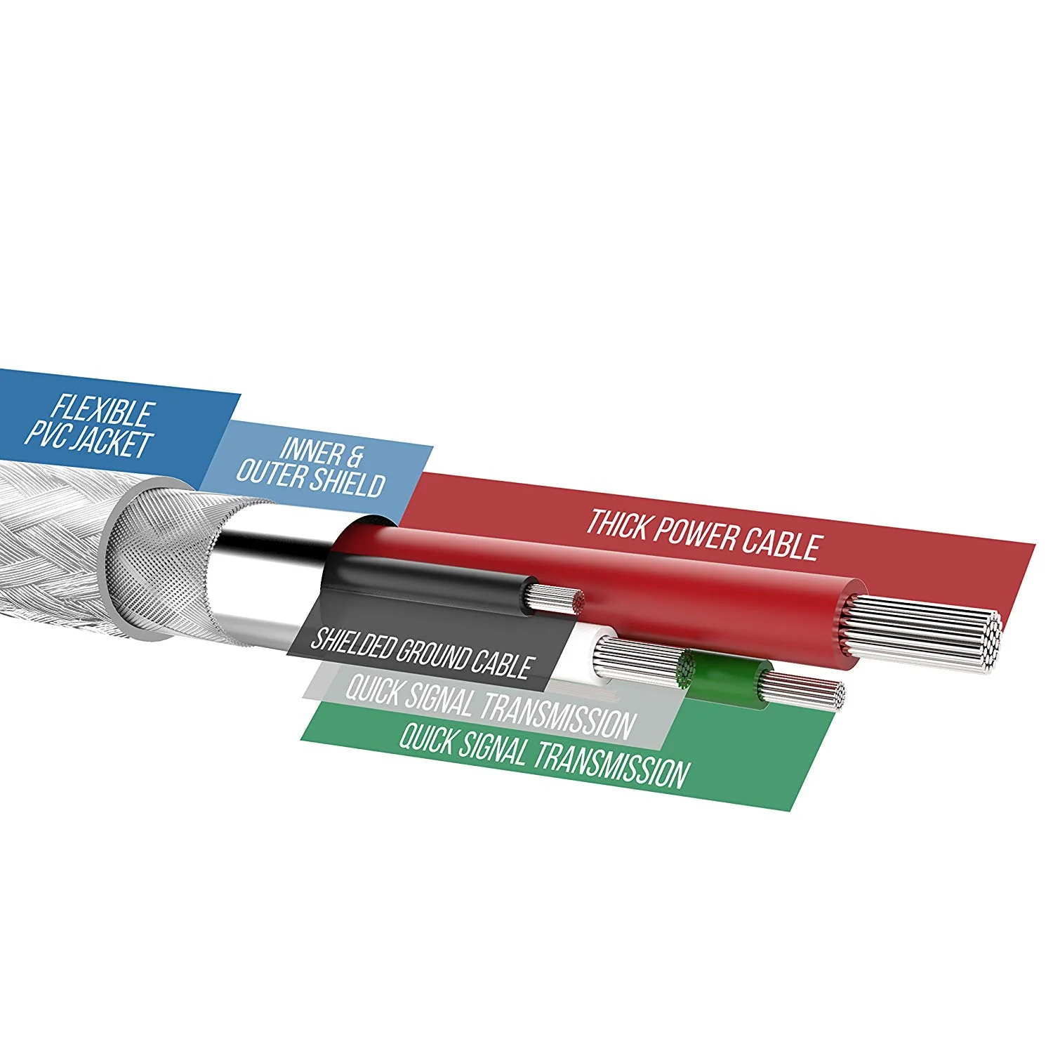 6 feet USB to RS-232 DB9 Serial 9 pin Adapter (Prolific PL2303) - Image 6