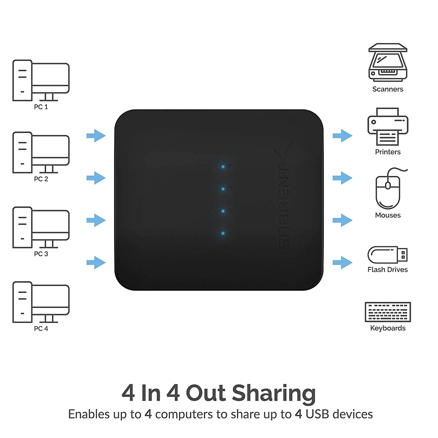 4-Way USB 2.0 Sharing Switch - Image 3
